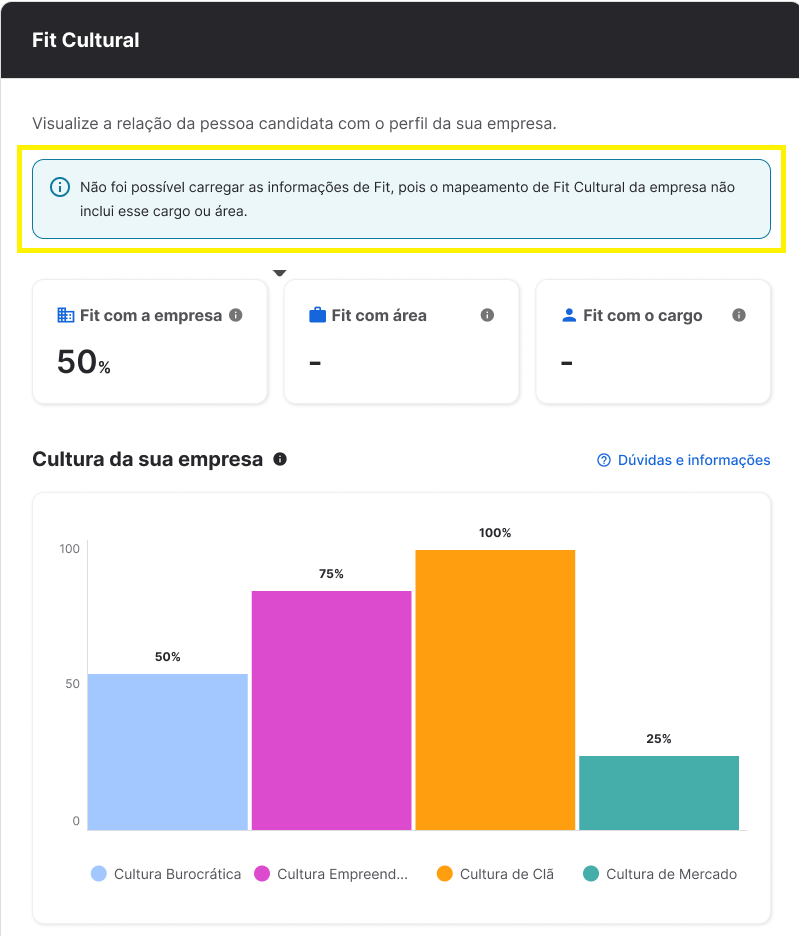Como utilizar o Fit cultural da Gupy nas suas vagas?