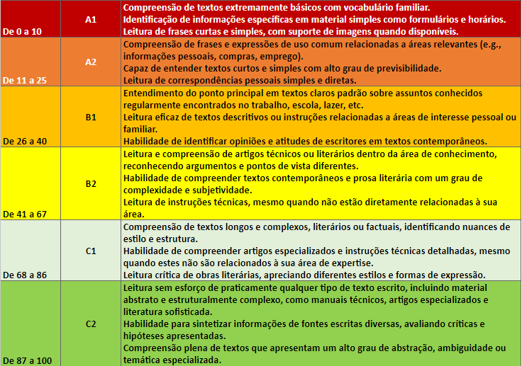 English Test