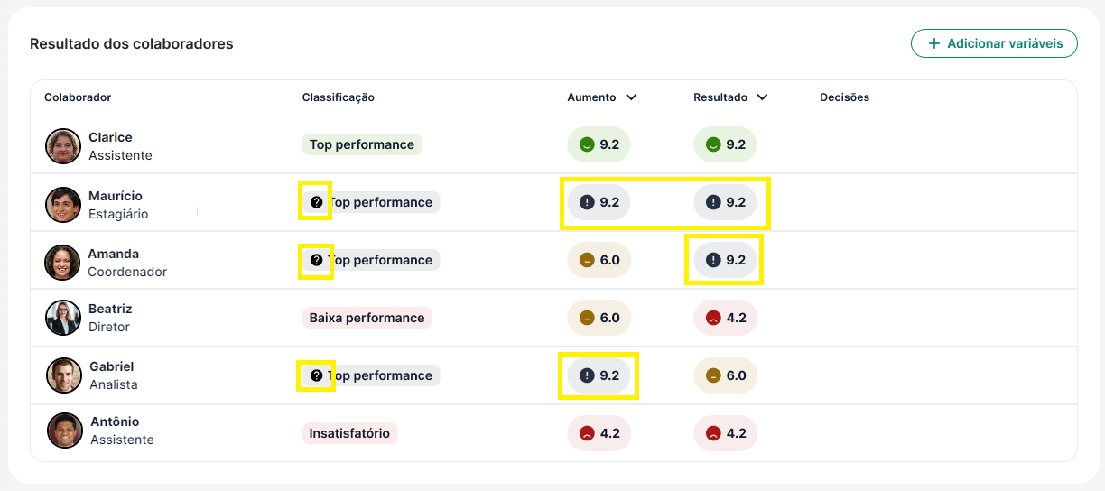 O que significa “Classificação estimada” na matriz de performance?