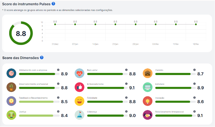 Tipos de cálculo do score: quais são e quando usar cada um deles?