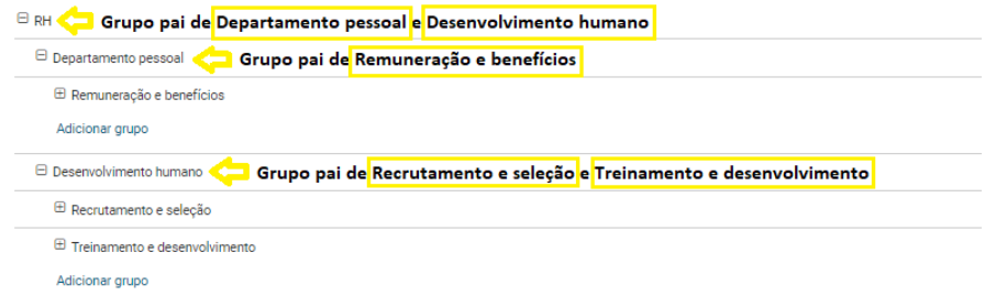 How to organize the hierarchy of groups manually?