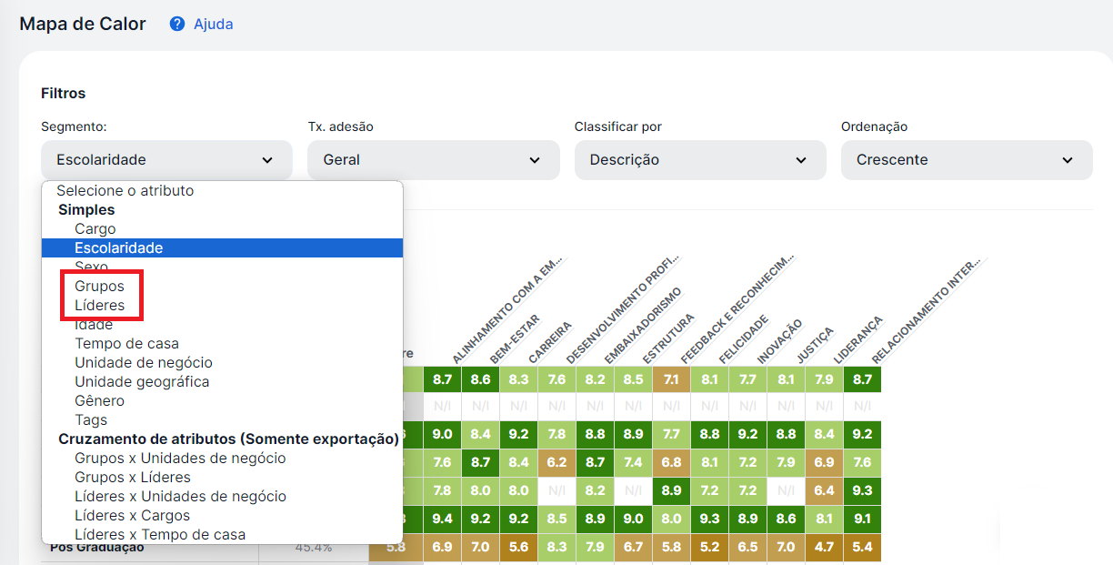 What does the “Level” column in the Heat Map report mean?