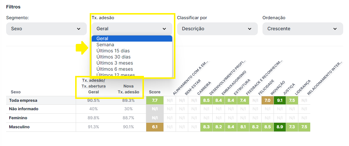 How to view the adherence of your surveys?